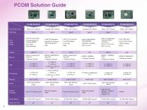 Module Computing Service - 10