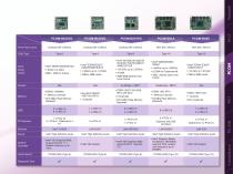 Module Computing Service - 11