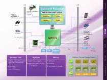 Module Computing Service - 13