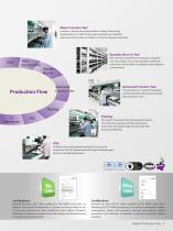 ndustrial Panel PC Solution - 5