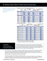 Air Motors/Gear Motors, Lubricated and Non-Lubricated-4