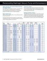 Diaphragm Compressors and Vacuum Pumps-4