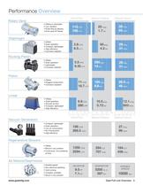Full Line Overview-3