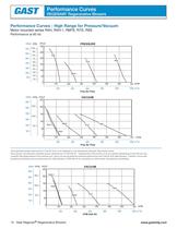 Regenair® Regenerative Blowers - 10