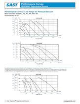 Regenair® Regenerative Blowers - 8