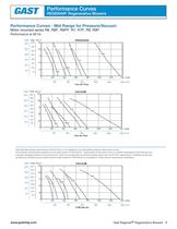 Regenair® Regenerative Blowers - 9