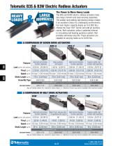 B3S & B3W Electric Rodless Actuator-2