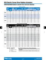 B3S & B3W ELECTRIC RODLESS ACTUATORS-11