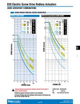 B3S & B3W ELECTRIC RODLESS ACTUATORS - Tolomatic, TOL-O-MATIC - PDF ...