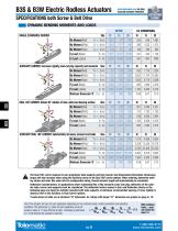 B3S & B3W ELECTRIC RODLESS ACTUATORS-8