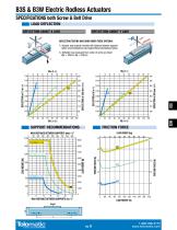 B3S & B3W ELECTRIC RODLESS ACTUATORS-9