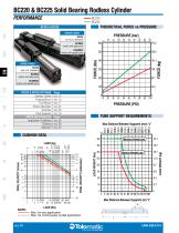 BC2 Pneumatic Band Cylinder-11