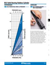 BC2 Pneumatic Band Cylinder-4
