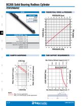BC2 Pneumatic Band Cylinder-5
