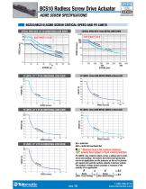 BCS Pneumatic Band Cylinder Catalog-10