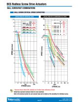 BCS RODLESS SCREW DRIVE ACTUATORS-5