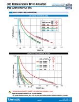 BCS RODLESS SCREW DRIVE ACTUATORS-6