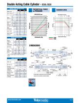 CC CABLE CYLINDER  RODLESS CYLINDER - 9