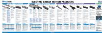 Electric Actuator-2