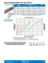 MXE Electric Rodless Actuator-9