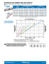 MXE Electric Rodless Actuator Catalog-11