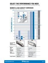 MXE Electric Rodless Actuator Catalog-3