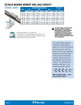 MXE Electric Rodless Actuator Catalog-8
