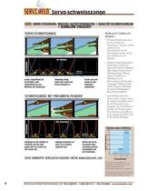 Performance data, specifications, and ordering information for SW and HT Series Actuators - 4