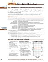 Performance data, specifications, and ordering information for SW and HT Series Actuators - 8