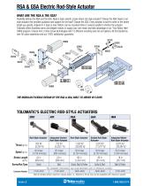 RSA/GSA Rod-style Electric Actuators - 2