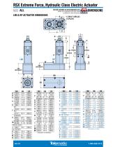 RSX EXTREME FORCE HYDRAULIC CLASS ELECTRIC ACTUATORS-10