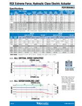 RSX EXTREME FORCE HYDRAULIC CLASS ELECTRIC ACTUATORS-8