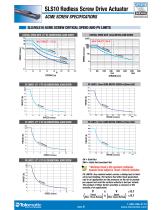 SLS/MLS Rodless, Screw Drive, Actuator Catalog-4