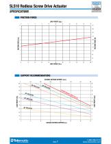 SLS/MLS Rodless, Screw Drive, Actuator Catalog-7