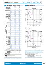 SmartActuator Series - ICR Basic & Plus - 11