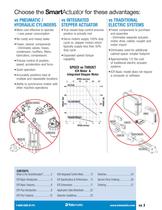 SmartActuator Series - ICR Basic & Plus - 3