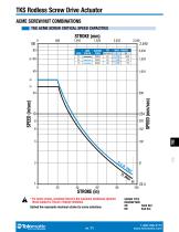 TKS & TKB ACTUATORS-11