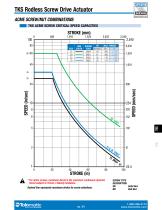 TKS & TKB Electric Rodless Actuators-11