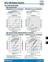 TKS & TKB Electric Rodless Actuators-9