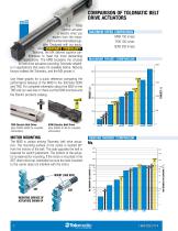 Tolomatic Belt Drive Actuator Comparsion - 2