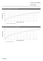 Catalogo accessori RPE 2025-14
