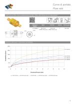 Catalogo accessori RPE 2025-9