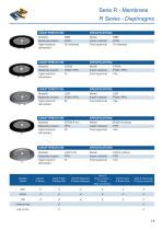 Catalogo generale RPE 2023 WEB -15