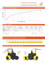 catalogo_irrigazione-13