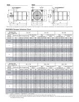 ITT Industrial Bumpers-5