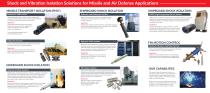 Shock and Vibration Isolation Solutions for Missile and Air Defense Applications-2