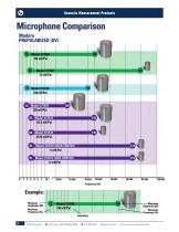 Acoustic Measurement Sensors & Instrumentation-6