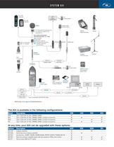 System 824 - 3