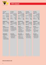 sia Abrasives Key Series-11
