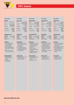 sia Abrasives Key Series-13